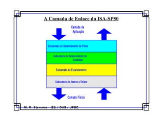 M. R. Stemmer – S2i / DAS / UFSC
A Camada de Enlace do ISA-SP50
Subcamada de Gerenciamento de Ponte
Subcamada de Gerenciamento de
Conexões
Subcamada de Escalonamento
Camada de
Aplicação
Camada Física
Subcamada de Acesso a Enlace
 