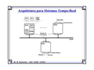 M. R. Stemmer – S2i / DAS / UFSC
Arquitetura para Sistemas Tempo-Real
 