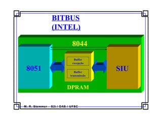 M. R. Stemmer – S2i / DAS / UFSC
BITBUS
(INTEL)
Buffer
recepção
Buffer
transmissão
8051
8044
DPRAM
SIU
 