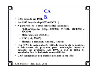 M. R. Stemmer – S2i / DAS / UFSC
CA
N• CAN lançado em 1984.
• Em 1987 lançado chip 82526 (INTEL).
• A partir de 1991 outros fabricantes licenciados:
– Phillips/Signetics (chips 82C200, 87C592, 82CE598 e
82C150).
– Motorola (chip 68HC05).
– NEC (chip 72005).
– Siemens, Thompson, National, Hitachi.
• CiA (CAN in Automation): entidade constituída de usuários
e fabricantes de produtos para automação industrial
baseados no protocolo. Até 1993, a CiA já tinha 64
associados fora da industria automobilística.
• CAN vendeu mais de 5 milhões de chips só em 1995.
 