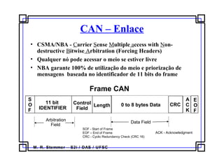 M. R. Stemmer – S2i / DAS / UFSC
CAN – Enlace
• CSMA/NBA - Carrier Sense Multiple access with Non-
destructive Bitwise Arbitration (Forcing Headers)
• Qualquer nó pode acessar o meio se estiver livre
• NBA garante 100% de utilização do meio e priorização de
mensagens baseada no identificador de 11 bits do frame
SOF - Start of Frame
EOF – End of Frame
CRC - Cyclic Redundancy Check (CRC 16)
ACK - Acknowledgment
CRC
A
C
K
E
O
F
S
O
F
11 bit
IDENTIFIER
Length 0 to 8 bytes Data
Arbitration
Field
Control
Field
Data Field
Frame CAN
 