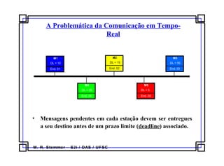 M. R. Stemmer – S2i / DAS / UFSC
A Problemática da Comunicação em Tempo-
Real
M1
DL = 10
End. 01
M2
DL = 15
End. 02
M3
DL = 50
End. 03
M4
DL = 25
End. 04
M5
DL = 5
End. 05
• Mensagens pendentes em cada estação devem ser entregues
a seu destino antes de um prazo limite (deadline) associado.
 