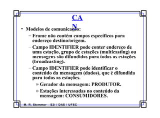 M. R. Stemmer – S2i / DAS / UFSC
CA
N• Modelos de comunicação:
– Frame não contém campos específicos para
endereço destino/origem.
– Campo IDENTIFIER pode conter endereço de
uma estação, grupo de estações (multicasting) ou
mensagens são difundidas para todas as estações
(broadcasting).
– Campo IDENTIFIER pode identificar o
conteúdo da mensagem (dados), que é difundida
para todas as estações.
» Gerador da mensagem: PRODUTOR.
» Estações interessadas no conteúdo da
mensagem: CONSUMIDORES.
 
