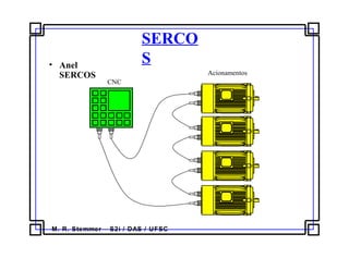 M. R. Stemmer – S2i / DAS / UFSC
SERCO
S• Anel
SERCOS
CNC
Acionamentos
 