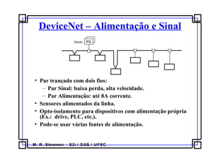 M. R. Stemmer – S2i / DAS / UFSC
DeviceNet – Alimentação e Sinal
24vdc
• Par trançado com dois fios:
– Par Sinal: baixa perda, alta velocidade.
– Par Alimentação: até 8A corrente.
• Sensores alimentados da linha.
• Opto-isolamento para dispositivos com alimentação própria
(Ex.: drive, PLC, etc.).
• Pode-se usar várias fontes de alimentação.
PS
 