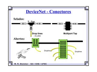 M. R. Stemmer – S2i / DAS / UFSC
DeviceNet - Conectores
Multiport Tap
T - Tap
Drop lines
- 0 a 6m
Selados:
Droplines
Droplines
Abertos:
 