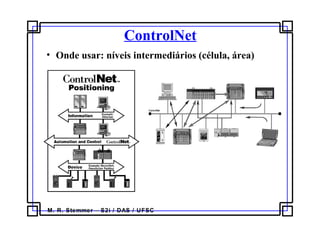 M. R. Stemmer – S2i / DAS / UFSC
ControlNet
• Onde usar: níveis intermediários (célula, área)
 