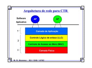 M. R. Stemmer – S2i / DAS / UFSC
Arquitetura de rede para CTR
Camada de Aplicação
Controle Lógico de enlace (LLC)
Controle de Acesso ao Meio (MAC)
Camada Física
AP APSoftware
Aplicativo
1
2
7
 