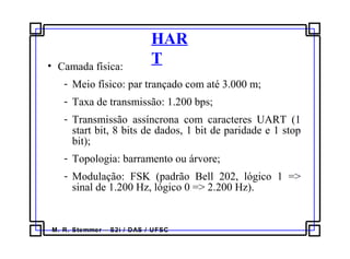 M. R. Stemmer – S2i / DAS / UFSC
HAR
T• Camada física:
- Meio físico: par trançado com até 3.000 m;
- Taxa de transmissão: 1.200 bps;
- Transmissão assíncrona com caracteres UART (1
start bit, 8 bits de dados, 1 bit de paridade e 1 stop
bit);
- Topologia: barramento ou árvore;
- Modulação: FSK (padrão Bell 202, lógico 1 =>
sinal de 1.200 Hz, lógico 0 => 2.200 Hz).
 