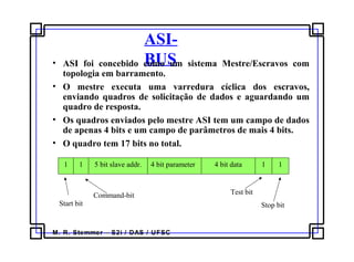 M. R. Stemmer – S2i / DAS / UFSC
ASI-
BUS• ASI foi concebido como um sistema Mestre/Escravos com
topologia em barramento.
• O mestre executa uma varredura cíclica dos escravos,
enviando quadros de solicitação de dados e aguardando um
quadro de resposta.
• Os quadros enviados pelo mestre ASI tem um campo de dados
de apenas 4 bits e um campo de parâmetros de mais 4 bits.
• O quadro tem 17 bits no total.
Start bit
Command-bit
1 1 5 bit slave addr. 4 bit parameter 4 bit data 1 1
Test bit
Stop bit
 