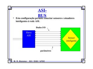 M. R. Stemmer – S2i / DAS / UFSC
ASI-
BUS
Slave
ASI
Sensor
inteligente
Dados I/O
parâmetros
• Esta configuração permite conectar sensores e atuadores
inteligentes à rede ASI.
 
