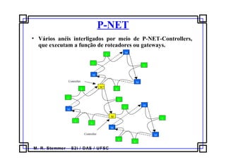 M. R. Stemmer – S2i / DAS / UFSC
P-NET
• Vários anéis interligados por meio de P-NET-Controllers,
que executam a função de roteadores ou gateways.
M
E
E
E
E
M
E
Controller
M
E
E
M
E
M
E
M
M
E
M
E
E
M
E
Controller
 