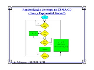 M. R. Stemmer – S2i / DAS / UFSC
Randomização de tempo no CSMA/CD
(Binary Exponential Backoff)
start
Station
Ready ?
New
Frame ?
Ether
Silent ?
transmit
Collision ?
nc = nc+1
limit = 2nc
-1
Wait=random [0,limit]
nc = 0
no
no
no
yes
 