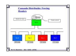 M. R. Stemmer – S2i / DAS / UFSC
Comando Distribuído: Forcing
Headers
100 dados
000 dados 001 dados 010 dados 011 dados
Frame a enviar
Nó 4
Nó 0 Nó 1 Nó 2 Nó 3
Header do frame
 