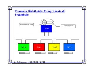 M. R. Stemmer – S2i / DAS / UFSC
Comando Distribuído: Comprimento de
Preâmbulo
Frame a enviar
Nó 4
Nó 0 Nó 1 Nó 2 Nó 3
Preambulo do frame
 