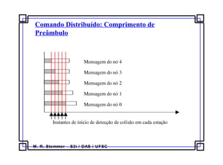 M. R. Stemmer – S2i / DAS / UFSC
Comando Distribuído: Comprimento de
Preâmbulo
 