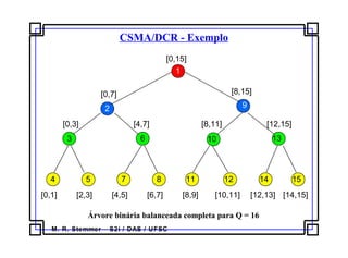 M. R. Stemmer – S2i / DAS / UFSC
CSMA/DCR - Exemplo
[0,15]
[0,7]
[0,3]
[0,1] [2,3]
[4,7]
[4,5] [6,7]
[8,15]
[8,11] [12,15]
[8,9] [10,11] [12,13] [14,15]
3
1
2
4 5
6
7 8
9
10
11 12
13
14 15
Árvore binária balanceada completa para Q = 16
 