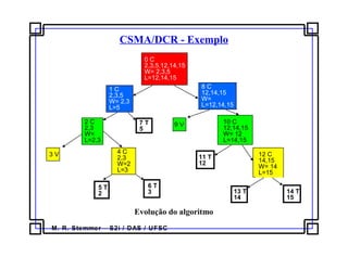 M. R. Stemmer – S2i / DAS / UFSC
12 C
14,15
W= 14 
L=15
CSMA/DCR - Exemplo
0 C
2,3,5,12,14,15
W= 2,3,5
L=12,14,15
1 C
2,3,5
W= 2,3
L=5
2 C
2,3
W= 
L=2,3
3 V 4 C
2,3
W=2 
L=3
5 T
2
6 T
3
7 T
5
8 C
12,14,15
W= 
L=12,14,15
9 V 10 C
12,14,15
W= 12 
L=14,15
11 T
12
13 T
14
14 T
15
Evolução do algoritmo
 