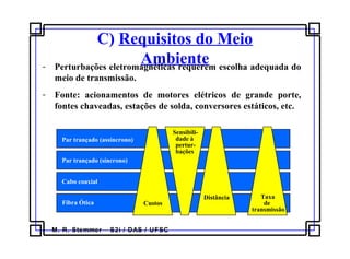 M. R. Stemmer – S2i / DAS / UFSC
C) Requisitos do Meio
Ambiente- Perturbações eletromagnéticas requerem escolha adequada do
meio de transmissão.
- Fonte: acionamentos de motores elétricos de grande porte,
fontes chaveadas, estações de solda, conversores estáticos, etc.
Par trançado (assíncrono)
Par trançado (síncrono)
Cabo coaxial
Fibra Ótica Custos
Sensibili-
dade à
pertur-
Taxa
de
transmissão
Distância
bações
 