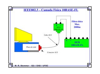 M. R. Stemmer – S2i / DAS / UFSC
IEEE802.3 – Camada Física 10BASE-FL
Placa de rede
Conector AUI
Cabo AUI
MAU
10BASE-FL
HUB
10BASE-FL
R T
R T
Fibra ótica
Max.
2000m
 