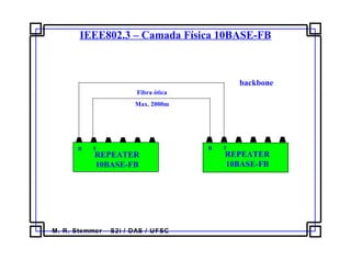 M. R. Stemmer – S2i / DAS / UFSC
IEEE802.3 – Camada Física 10BASE-FB
REPEATER
10BASE-FB
R T
REPEATER
10BASE-FB
R T
Fibra ótica
Max. 2000m
backbone
 
