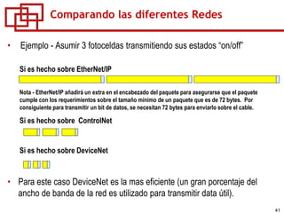 41
• Ejemplo - Asumir 3 fotoceldas transmitiendo sus estados “on/off”
• Para este caso DeviceNet es la mas eficiente (un gran porcentaje del
ancho de banda de la red es utilizado para transmitir data útil).
Si es hecho sobre EtherNet/IP
Nota - EtherNet/IP añadirá un extra en el encabezado del paquete para asegurarse que el paquete
cumple con los requerimientos sobre el tamaño mínimo de un paquete que es de 72 bytes. Por
consiguiente para transmitir un bit de datos, se necesitan 72 bytes para enviarlo sobre el cable.
Si es hecho sobre DeviceNet
Si es hecho sobre ControlNet
Comparando las diferentes Redes
 