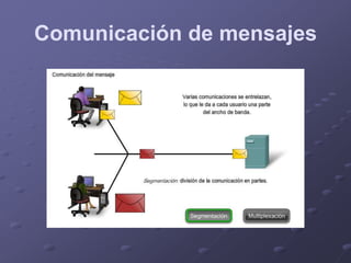 Comunicación de mensajes
 