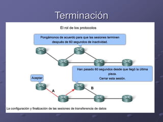 Terminación
 