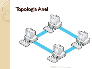 Topologia AnelTopologia Anel
21/03/15 Prof. Emanoel Lopes
 
