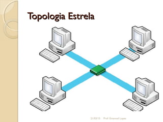 Topologia EstrelaTopologia Estrela
21/03/15 Prof. Emanoel Lopes
 