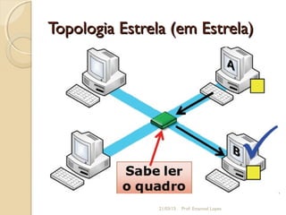 Topologia Estrela (em Estrela)Topologia Estrela (em Estrela)
21/03/15 Prof. Emanoel Lopes
 