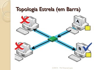 Topologia Estrela (em Barra)Topologia Estrela (em Barra)
21/03/15 Prof. Emanoel Lopes
 