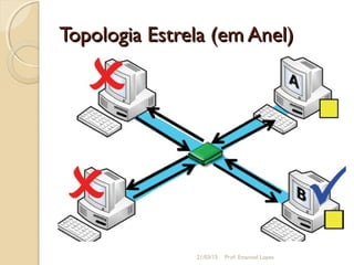 Topologia Estrela (em Anel)Topologia Estrela (em Anel)
21/03/15 Prof. Emanoel Lopes
 