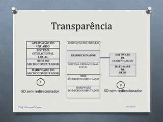 Transparência
21/03/15Prof. Emanoel Lopes
SO sem redirecionador SO com redirecionador
 