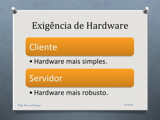 Exigência de Hardware
21/03/15Prof. Emanoel Lopes
 