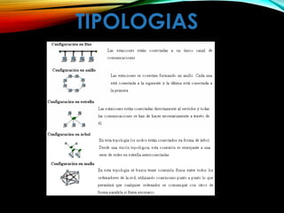 TIPOLOGIAS
 
