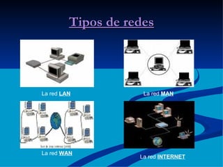 Tipos de redes La red  LAN La red  MAN La red  WAN La red  INTERNET 