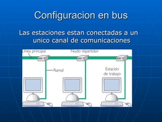 Configuracion en bus Las estaciones estan conectadas a un unico canal de comunicaciones 