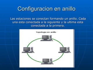 Configuracion en anillo Las estaciones se conectan formando un anillo. Cada una esta conectada a la siguiente y la ultima esta conectada a la primera. 