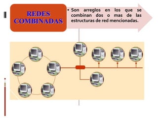 • Son arreglos en los que se
  REDES        combinan dos o mas de las
COMBINADAS     estructuras de red mencionadas.
 