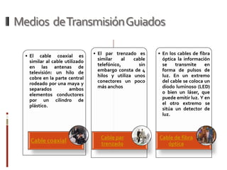 Medios de Transmisión Guiados

  • El cable coaxial es          • El par trenzado es      • En los cables de fibra
    similar al cable utilizado     similar    al   cable     óptica la información
    en las antenas de              telefónico,       sin     se    transmite     en
    televisión: un hilo de         embargo consta de 4       forma de pulsos de
    cobre en la parte central      hilos y utiliza unos      luz. En un extremo
    rodeado por una maya y         conectores un poco        del cable se coloca un
    separados          ambos       más anchos                diodo luminoso (LED)
    elementos conductores                                    o bien un láser, que
    por un cilindro de                                       puede emitir luz. Y en
    plástico.                                                el otro extremo se
                                                             sitúa un detector de
                                                             luz.



                                    Cable par              Cable de fibra
    Cable coaxial                   trenzado                  óptica
 