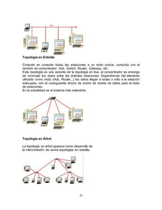 Topología en Estrella

Consiste en conectar todas las estaciones a un nodo común, conocido con el
nombre de concentrador, Hub, Switch, Router, Gateway, etc.
Esta topología es una variante de la topología en bus, el concentrador se encarga
de conmutar los datos entre las distintas estaciones. Dependiendo del elemento
utilizado como nodo (Hub, Router...) los datos llegan a todas o sólo a la estación
adecuada, con el consiguiente ahorro de ancho de banda de datos para el resto
de estaciones.
En la actualidad es el sistema más extendido.




Topología en Árbol

La topología en árbol aparece como desarrollo de
la interconexión de varias topologías en estrella.




                                        11
 