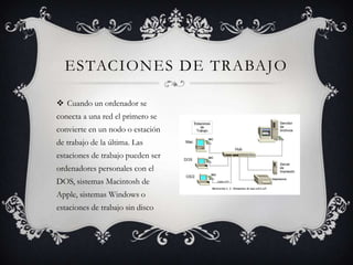 ESTACIONES DE TRABAJO

 Cuando un ordenador se
conecta a una red el primero se
convierte en un nodo o estación
de trabajo de la última. Las
estaciones de trabajo pueden ser
ordenadores personales con el
DOS, sistemas Macintosh de
Apple, sistemas Windows o
estaciones de trabajo sin disco
 