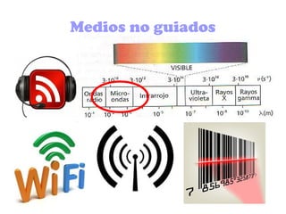 Medios no guiados
 