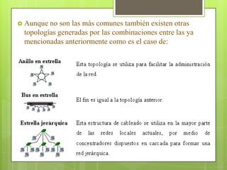  Aunque

no son las más comunes también existen otras
topologías generadas por las combinaciones entre las ya
mencionadas anteriormente como es el caso de:

 