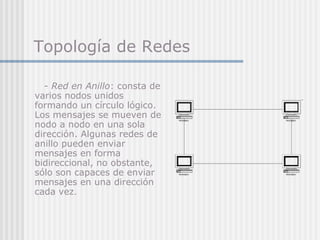 Topología de Redes
- Red en Anillo: consta de
varios nodos unidos
formando un círculo lógico.
Los mensajes se mueven de
nodo a nodo en una sola
dirección. Algunas redes de
anillo pueden enviar
mensajes en forma
bidireccional, no obstante,
sólo son capaces de enviar
mensajes en una dirección
cada vez.
 