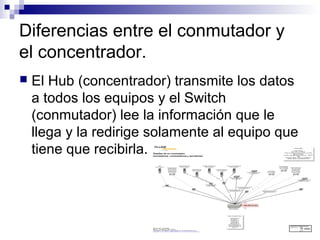Diferencias entre el conmutador y
el concentrador.
 El Hub (concentrador) transmite los datos
a todos los equipos y el Switch
(conmutador) lee la información que le
llega y la redirige solamente al equipo que
tiene que recibirla.
 