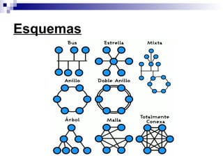 Esquemas
 