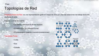 Topologías de Red
Topología Física de Red: es una representación gráfica o mapa de cómo se unen las estaciones de trabajo de la red,
mediante el cable.
Factores a tener en cuenta:
• La distribución espacial de los equipos.
• El tráfico que va a soportar la red.
• El presupuesto (relación inversión/prestaciones)
Topologías Puras:
• Anillo
• Bus
• Estrella
Fran
 