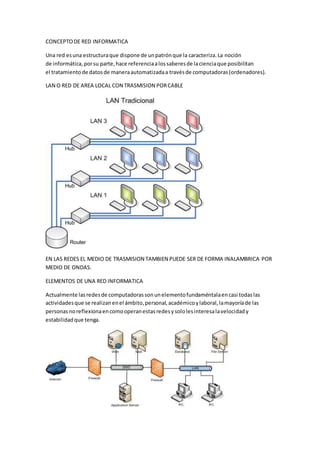 CONCEPTODE RED INFORMATICA
Una red esuna estructuraque dispone de unpatrónque la caracteriza.La noción
de informática,porsu parte,hace referenciaalossaberesde lacienciaque posibilitan
el tratamientode datosde maneraautomatizadaa travésde computadoras(ordenadores).
LAN O RED DE AREA LOCAL CON TRASMISION PORCABLE
EN LAS REDES EL MEDIO DE TRASMISION TAMBIEN PUEDE SER DE FORMA INALAMBRICA POR
MEDIO DE ONDAS.
ELEMENTOS DE UNA RED INFORMATICA
Actualmente lasredesde computadorassonunelementofundaméntalaencasi todaslas
actividadesque se realizanenel ámbito,personal,académicoylaboral,lamayoríade las
personasnoreflexionaencomooperanestasredesysololesinteresalavelocidady
estabilidadque tenga.
 